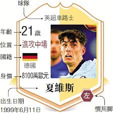 Jun 11, 2021 · 《太陽報》稱，曼聯預計會在歐國盃後宣佈辛祖（jadon sancho）加盟。 該報導稱，曼聯已經和辛祖談妥了個人合約，週薪35萬英鎊，為期五年。 目前曼聯和多蒙特正在就轉會價格進行拉鋸戰，紅魔的報價為6100萬英鎊，多蒙特要求提升到7800萬英鎊，另有1000萬的浮. å¤ç¶­æ–¯è¾œè² çƒè¿·åŽšæœ› å¤§å…¬å ±
