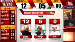 Bihar Election 2015 Counting All Set To Begin Youtube