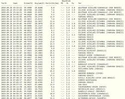 Jeolojik afetlerden olan deprem, yer kabuğunda meydana gelen sarsıntılardır. Istanbul Da 6 0 Lik Deprem Iste Kandilli Nin Son Depremler Tablosu
