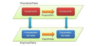 We did not find results for: Chapter 4 Theories In Scientific Research Research Methods For The Social Sciences