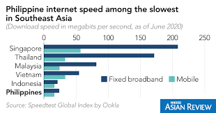 Click the logo and download it! Nikkei Asia On Twitter Can China Backed Telecom Help Bring World Class Telecom Service To The Philippines Https T Co Vy1zekojeo