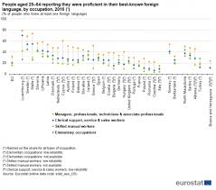 Every part of the world is abundant with beauty, and every language has its own word for expressing admiration for it. Foreign Language Skills Statistics Statistics Explained