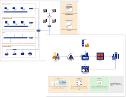 The diagram can also be zoomed to obtain a clearer view. Diagram Block Diagram Visio Full Version Hd Quality Diagram Visio Outletdiagram Martamenegatti It