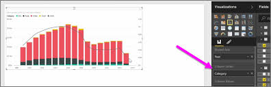 Power Bi Tutorial How To Use Combination Charts Skillkudos