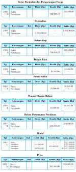 Contoh soal jurnal buku besar neraca dan laba rugi agustus 02 2014 contoh soal 1. Contoh Soal Buku Besar 4 Kolom Dan Jawabannya Cara Golden