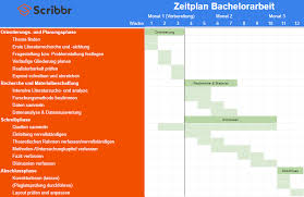 Meilensteinplanung vorlage, vertrag, schablone, formular oder dokument. Der Zeitplan Fur Deine Bachelorarbeit In 4 Phasen Excel Vorlage