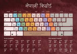 Most people looking for english to hindi keyboard exe downloaded 3 Free Nepali Keyboard To Download à¤¨ à¤ª à¤² à¤• à¤¬ à¤° à¤¡ Kurti Dev And Delvys Font