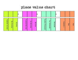 place value chart up to hundred billions by creative