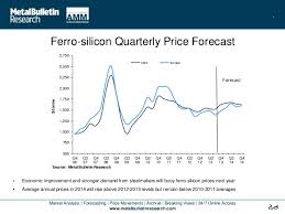 Mbrs Outlook On Steel Ferro Silicon By Amy Bennett