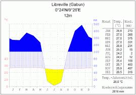 Klimatabelle und klimadiagramm brest zeigt welche temperatur und welche niederschläge zu erwarten sind. Transport Informations Service