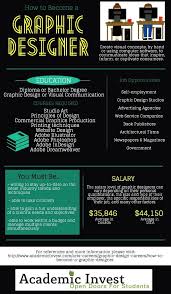Pin By Gamaliel On Brainiac Graphic Design Careers Graphic Design Diploma Design