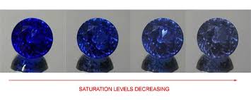 Tanzanite Color How It Affects Value