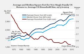 We did not find results for: What Is The Average Home Size In The U S