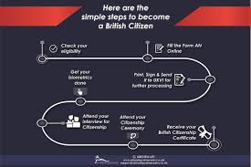 Check spelling or type a new query. Pin On Uk Citizenship