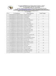 Contoh soal ujian masuk d4 kebidanan contoh soal terbaru. Absen Tes Masuk