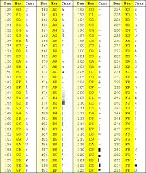 Ascii Table Online Conversions Online Converter Ascii Computer Science