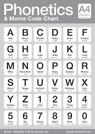 Phonetics And Morse Code Chart By Aphaits Deviantart Com On Deviantart Morse Code Coding Phonetic Alphabet