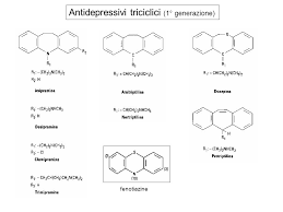 • scoperti casualmente durante lo studio di nuovi farmaci antipsicotici. Sintomi Della Depressione 5 6 Della Popolazione Ppt Scaricare