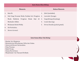 Latihan kata nama latihan kata adjektif warna latihan kata nama am latihan kata ganti nama diri pertama | aku vs saya, kami vs kita (disertakan kuiz) bahasa melayu kssm tingkatan lima, seni bahasa: Nota Kata Nama