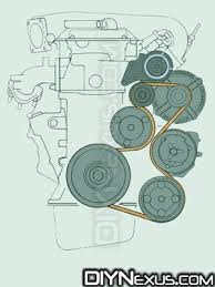Mk4 How To Remove The Serpentine Belt Tensioner And Lube The Pulley Bearing In A Vr6 Vw Mk4 Volkswagen Jetta Vw Jetta