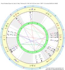 Birth Chart Paulo Picasso Aquarius Zodiac Sign Astrology