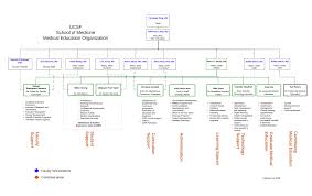 Medical Education Organizational Chart Ucsf Medical Education