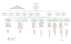 medical education organizational chart ucsf medical education