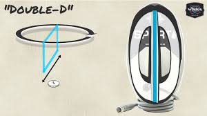 Part 1 of the training for using the white's spectra v3i metal detector. Learn About Metal Detectors And Discover Expert Metal Detector Tips Metaldetector Com Blog Metal Detector Products From Detector Electronics Corp
