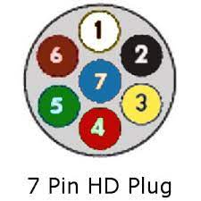 The 7 pin flat plug will fit into a 12 pin flat socket and work perfectly. Trailer Wiring Diagrams Exploroz Articles