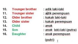 Anak kandung is on facebook. Indonesian Sayings About Family With English Translation Masteringbahasa Com