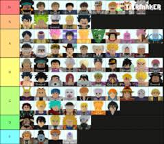 It is a crucial task to choose the squad in the roblox all star tower defense. All Star Tower Defense April 2021 Tier List Community Rank Tiermaker