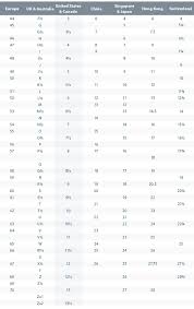 International Ring Size Chart Epclevittown Org
