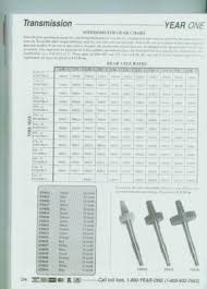 Speedometer Gear Chart For B Bodies Only Classic Mopar Forum