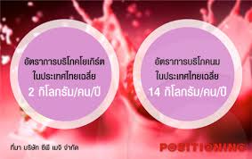 ซ พ เมจ ป น เมจ พล ส เป ดตลาด ฟ งก ช นนอล โยเก ร ต โยเก ร ต