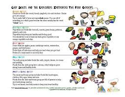 Meet The Five Food Groups Learning Sheet Food Groups For Kids Group Meals Five Food Groups