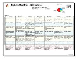 1200 Calorie Diet Plan La Femme Tips
