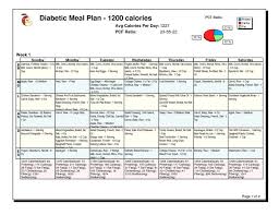 1200 calorie diet plan la femme tips