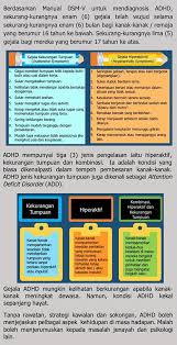Their website offers resources for carers, young people and teachers. Persatuan Adhd Malaysia Myadhd Home Facebook
