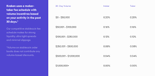 Staking is a great way to maximize your holdings in staking coins and fiat that would otherwise be sitting in your kraken account. Kraken Review 2021 Shrimpy Academy