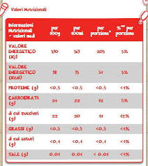 Avete già provato a fare questi #ghiaccioli cocco e mirtilli? Ghiaccioli Quali E Come Scegliere Greenme