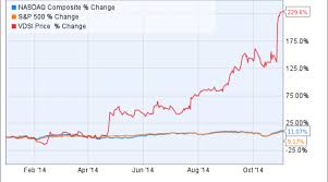 Why Vasco Data Security Stock Soared 230 In 2014 Nasdaq