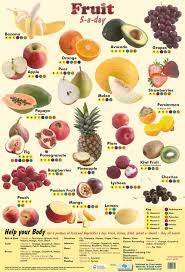 Fruit 5 A Day Wholesale Health Nutrition Posters