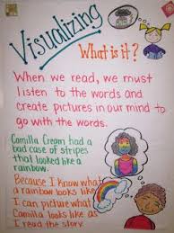 fabulous fourth grade anchor charts pictures of many la