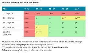 Ab wann dürfen jugendliche sex haben? Sexualitat Sie 17 Ich 28 Strafbar Liebe Liebe Und Beziehung Sex