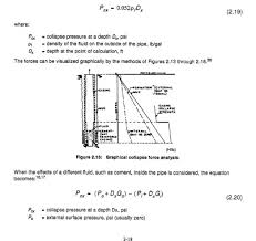 Petroleum Well Completion Stimulation Course