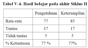 Check spelling or type a new query. Http Journal Umg Ac Id Index Php Didaktika Article Download 2098 1318