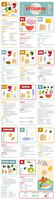 eat your micronutrients chart of vitamin rich foods