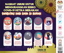 58 followers · personal blog. Infografik Covid 19 Malaysia