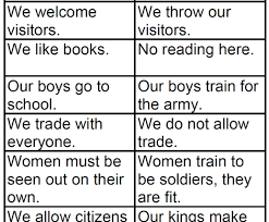Athens Vs Sparta Teaching History Social Studies Middle School Ancient World History