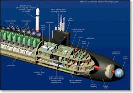 Us Navy Submarine Diagram Wiring Diagrams